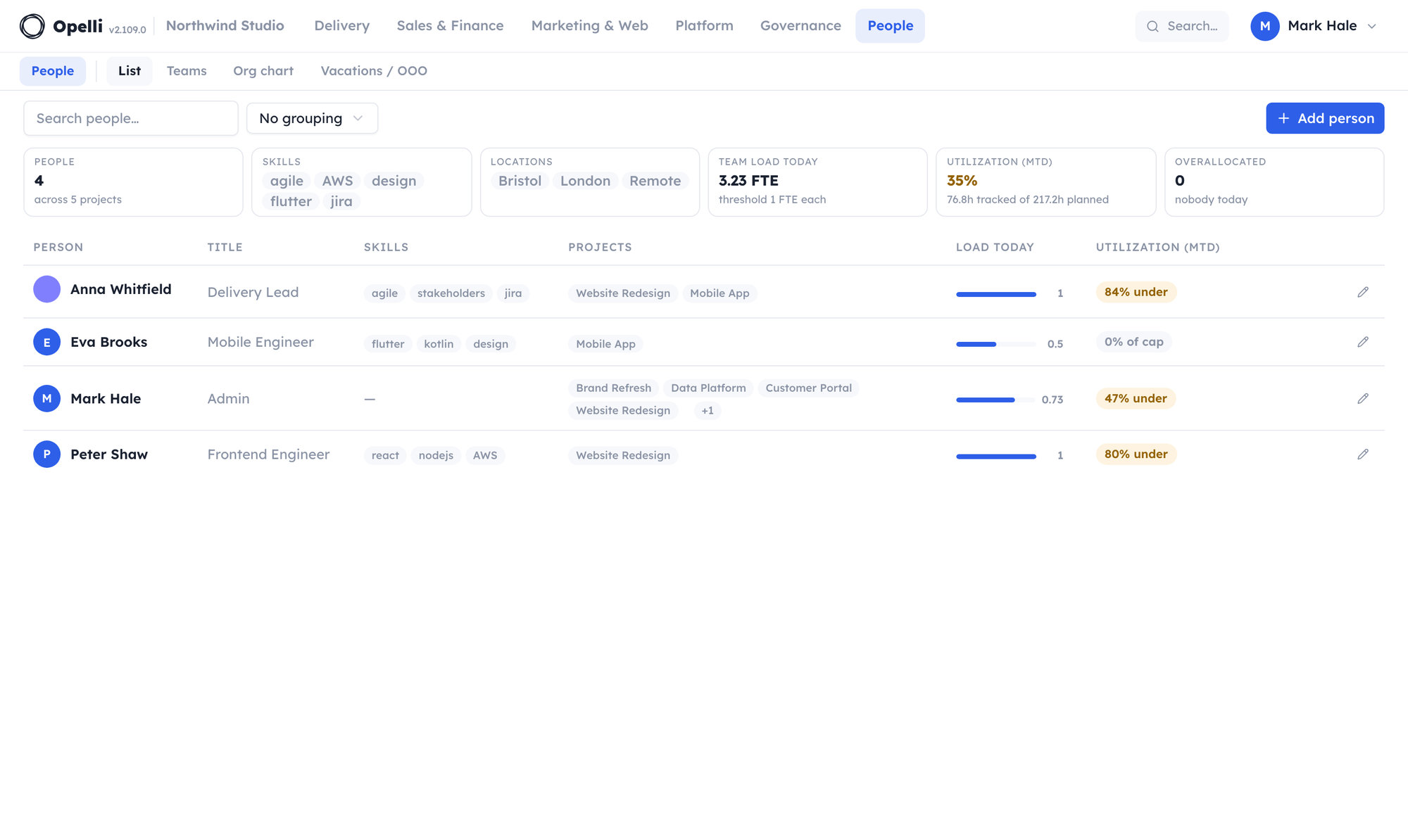 The People list: titles, skills, projects, load today and month-to-date utilization per person.